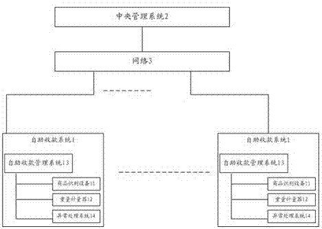 Self-checkout system, self-checkout system, and self-checkout method