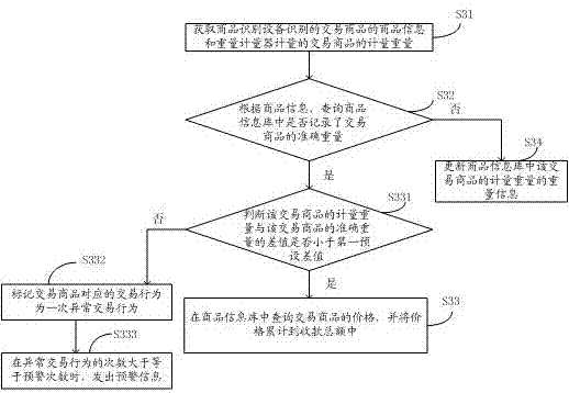 Self-checkout system, self-checkout system, and self-checkout method