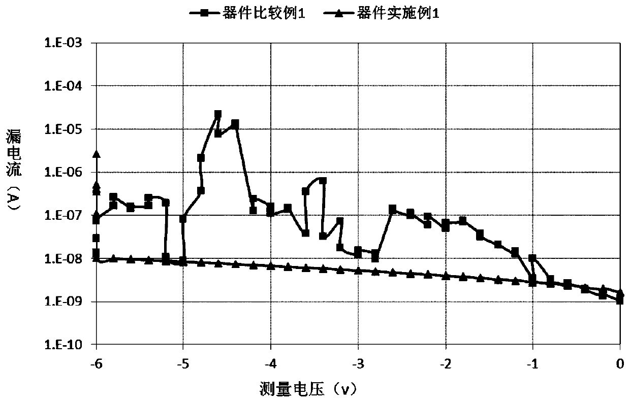 Compound based on bis(dimethyl)fluorene, and preparation method and application thereof