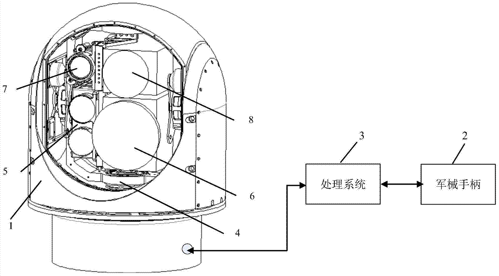 System and method for automatically calibrating parallelism of optical axes of multi-spectral multi-optical-axis optoelectronic devices