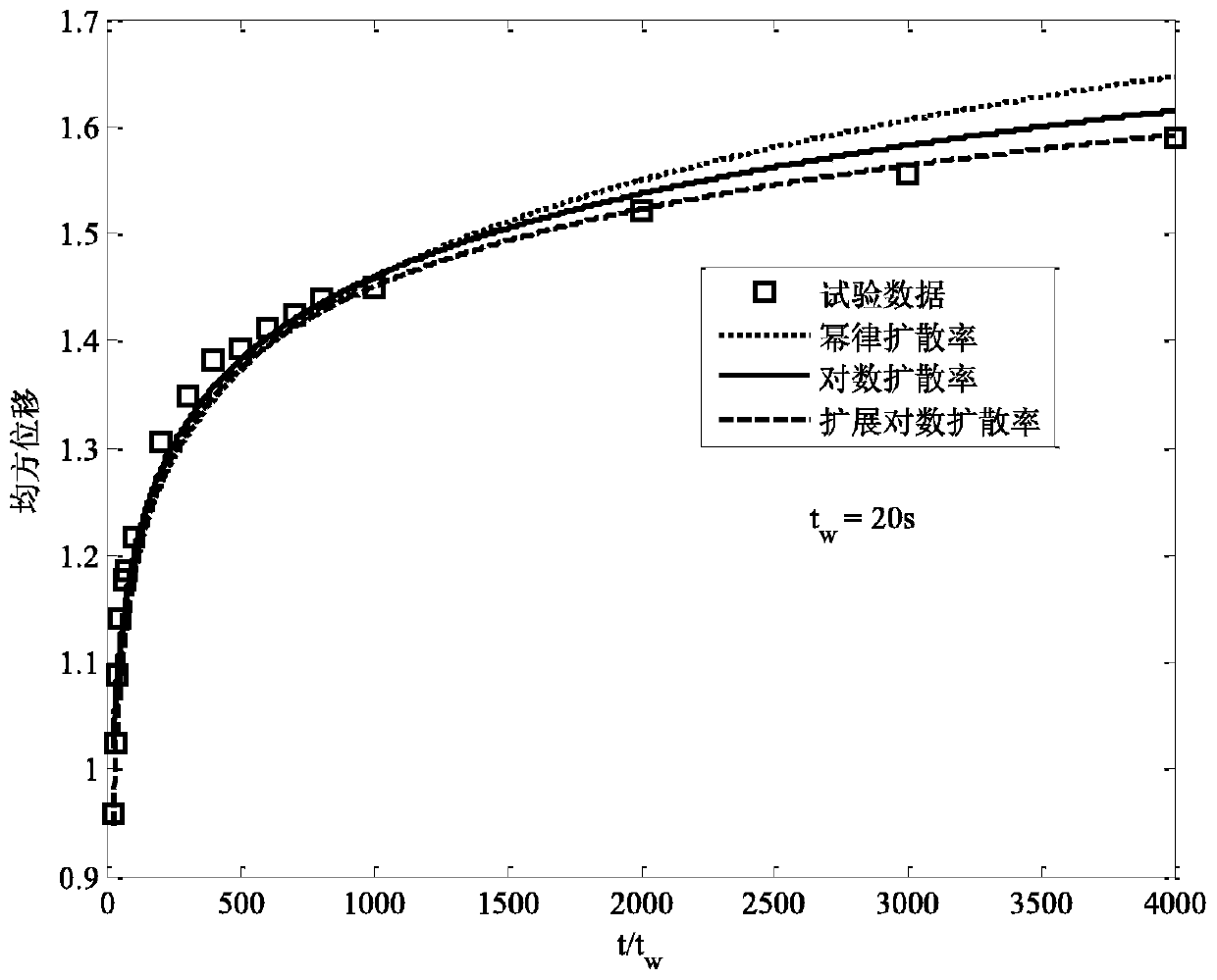 A method for analyzing the aging mechanism of dense colloids