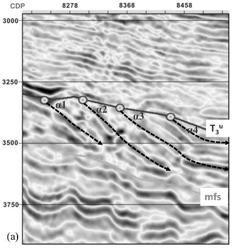 Method for judging main provenance direction of progradation body by using progradation angle rose diagram