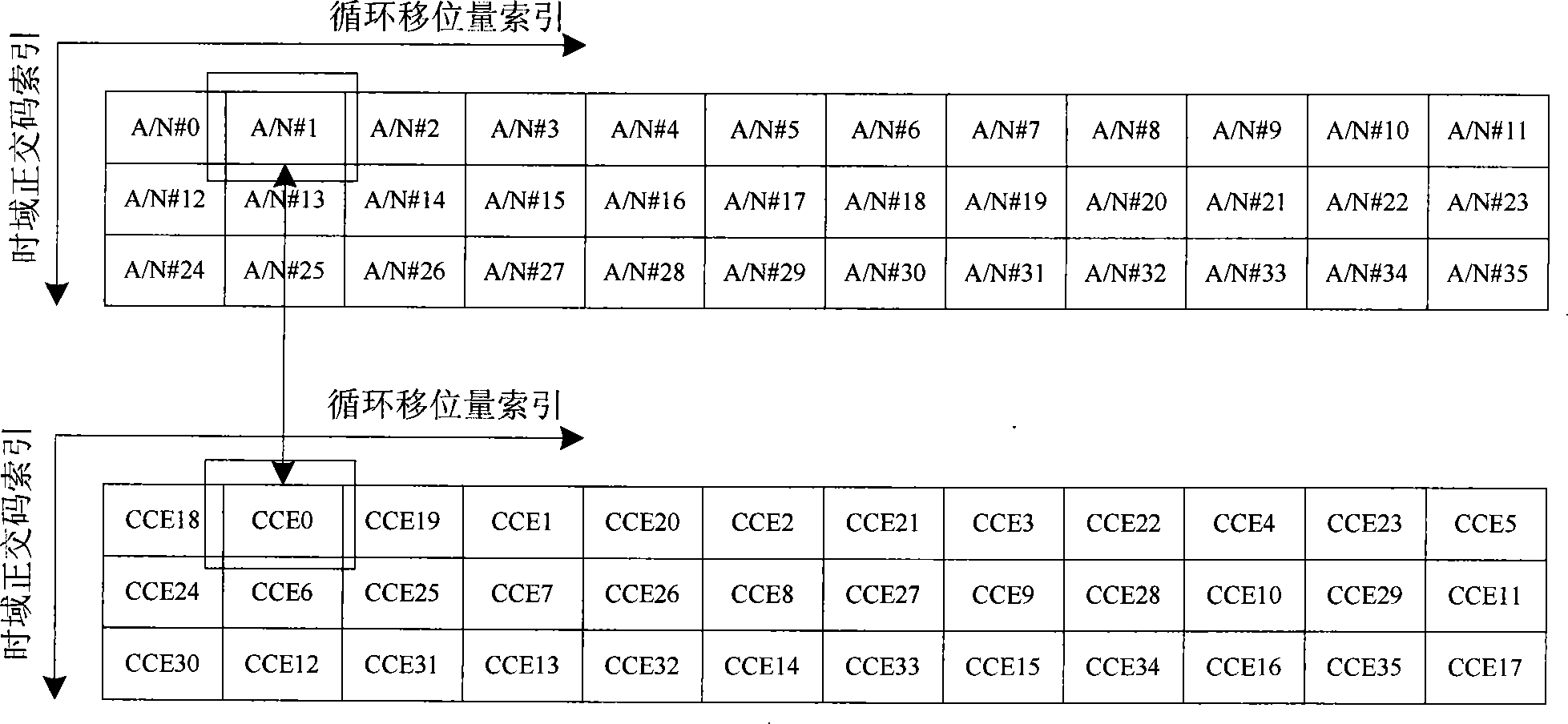 Resource allocation method