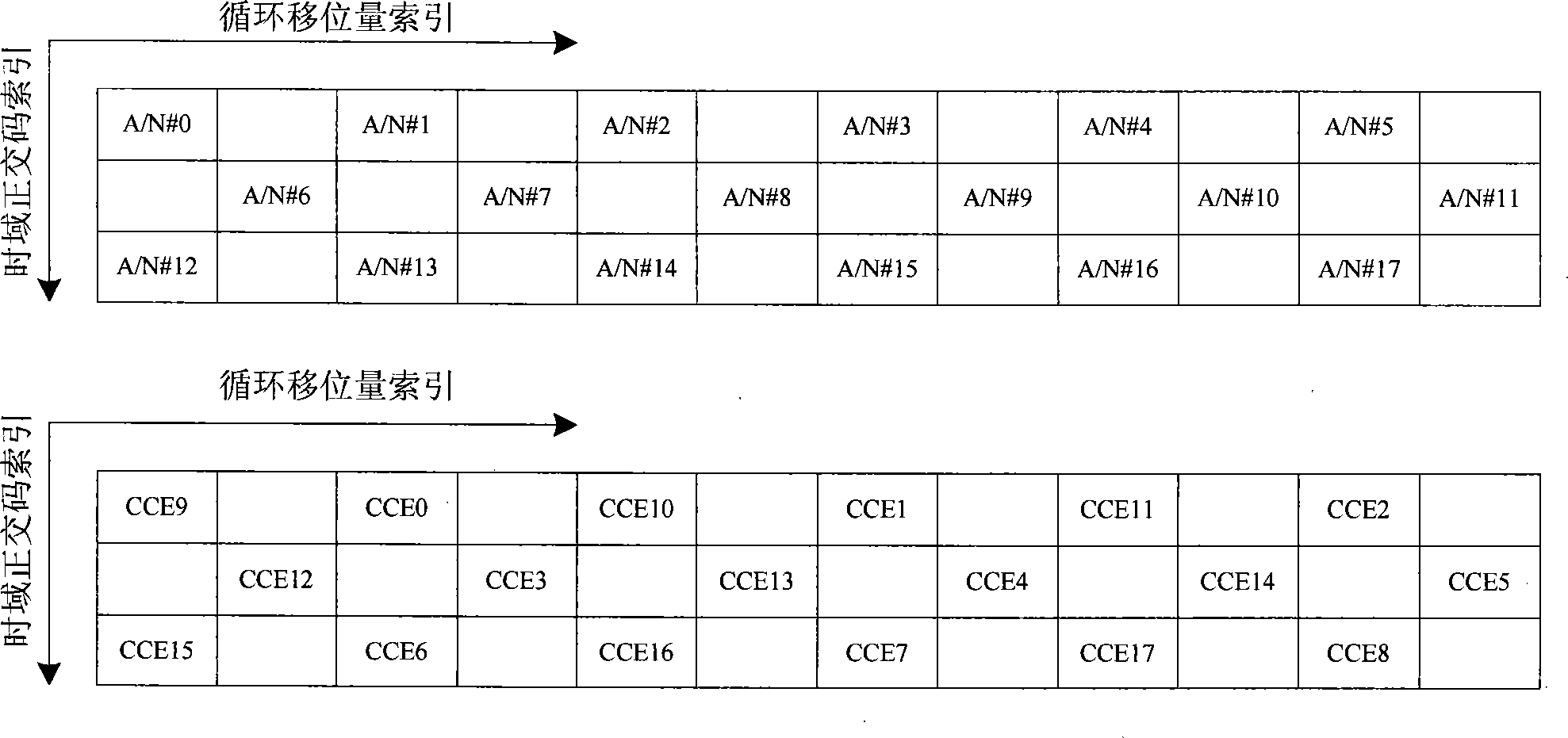 Resource allocation method