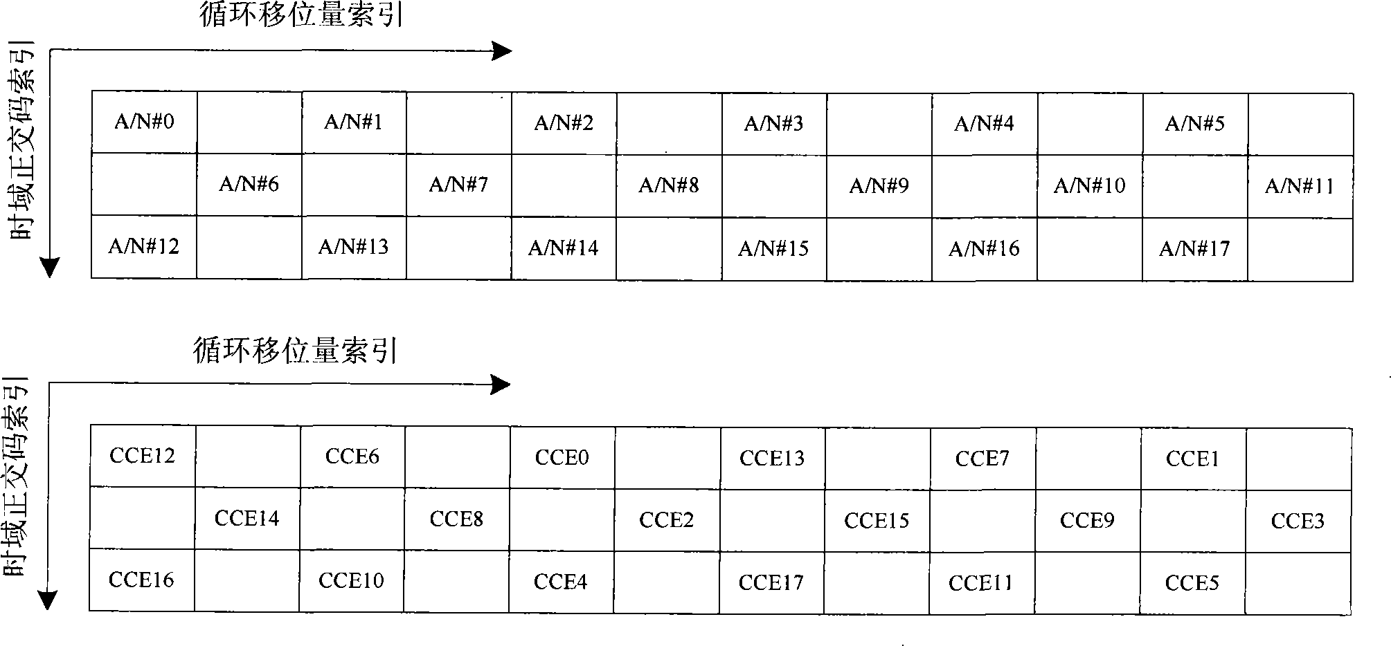 Resource allocation method