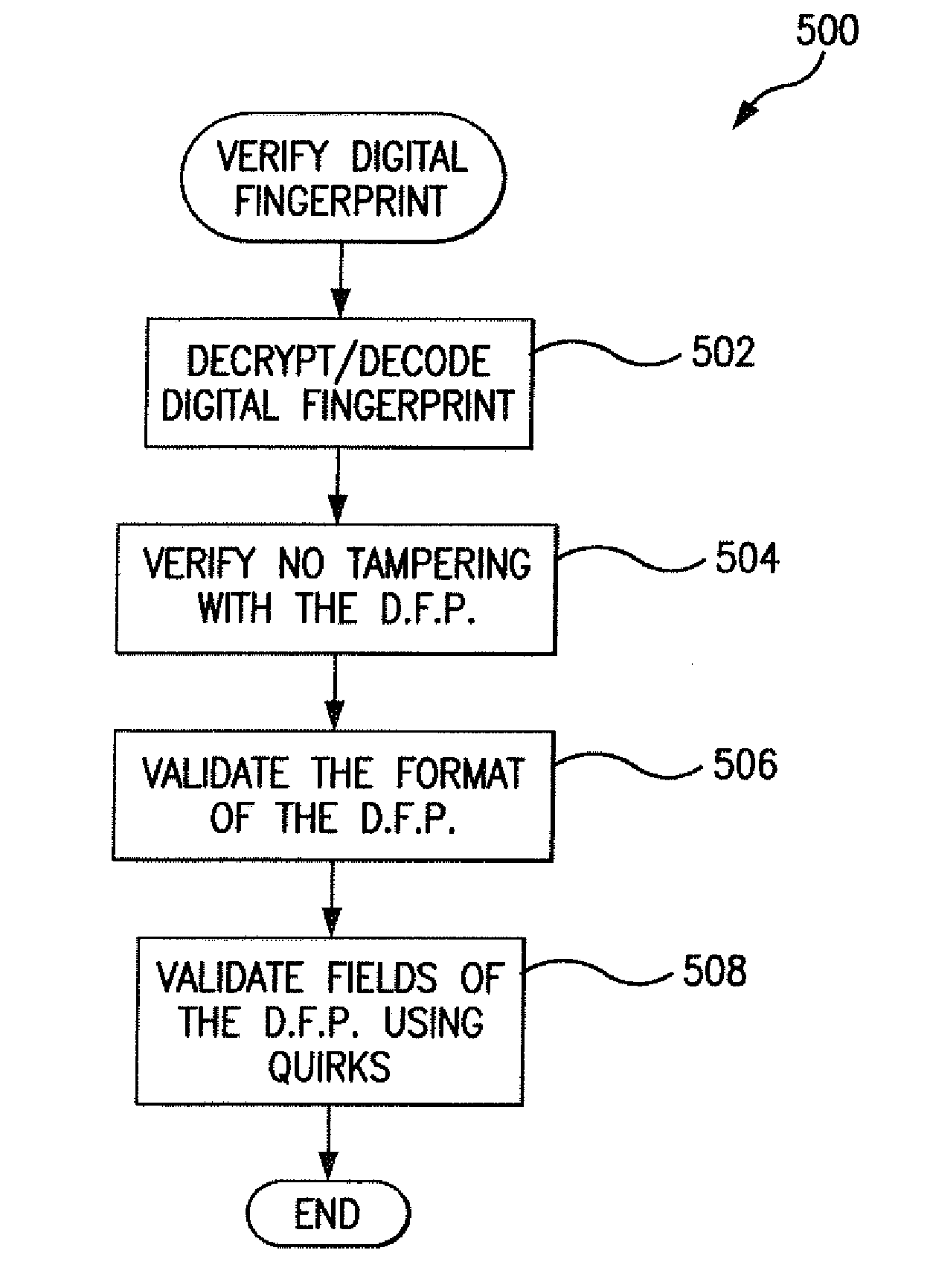 Detection of spoofing of remote client system information