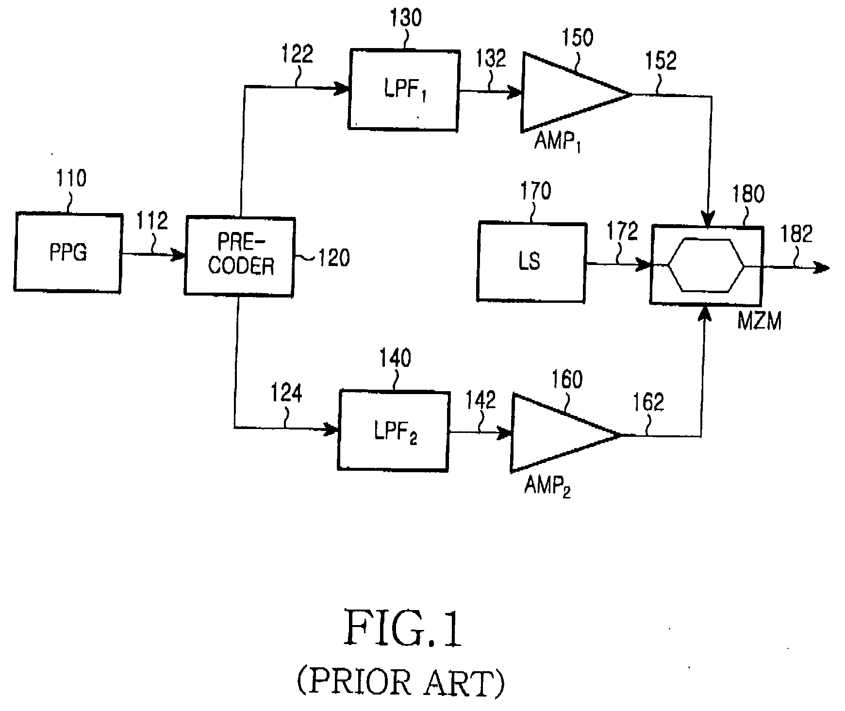 Duo-binary optical transmitter tolerant to chromatic dispersion