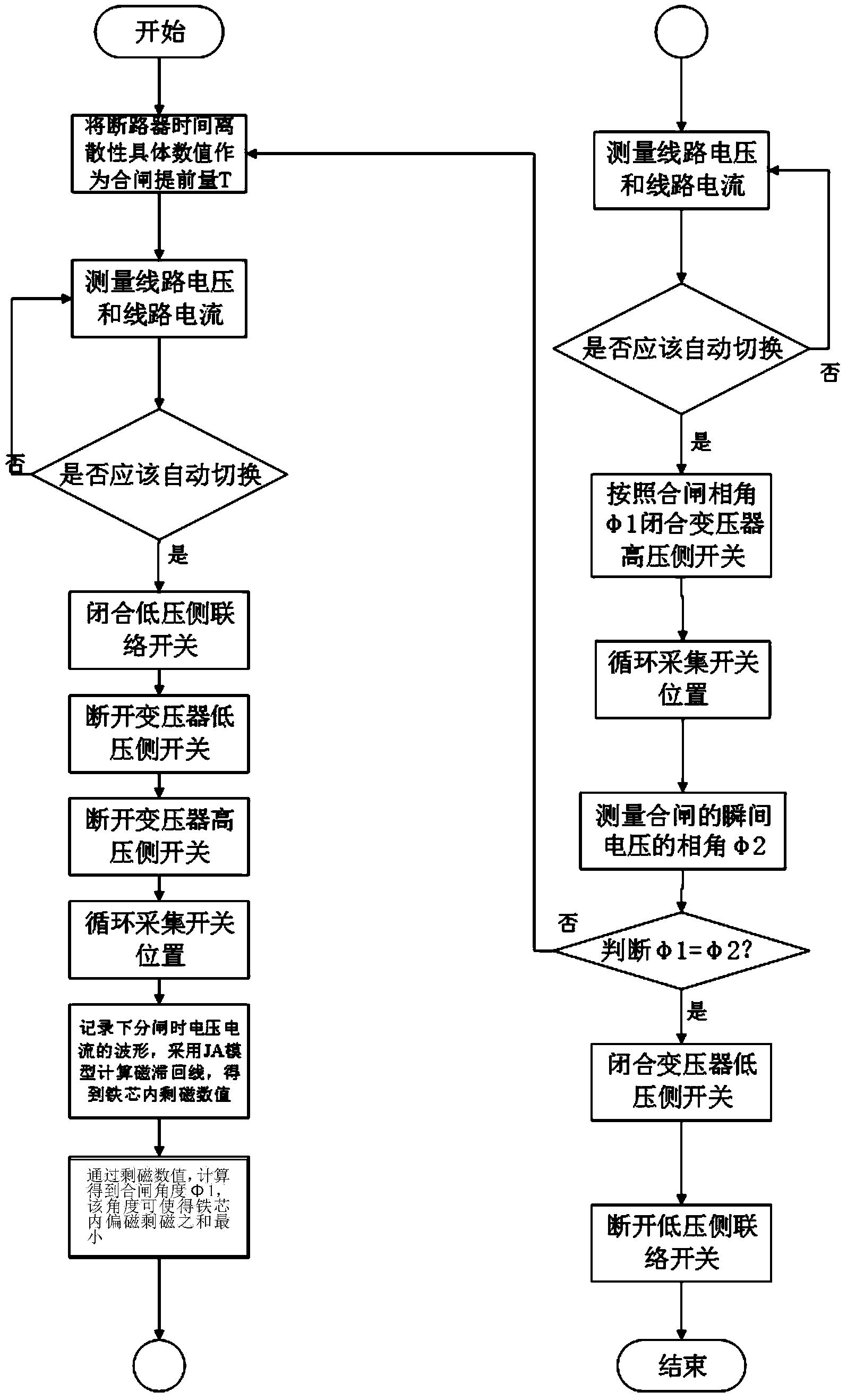 Inrush current restraining system and method based on residual magnetism prediction and circuit breaker discreteness improvement