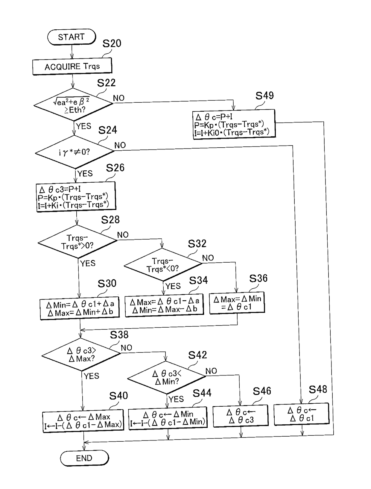 Steering control apparatus