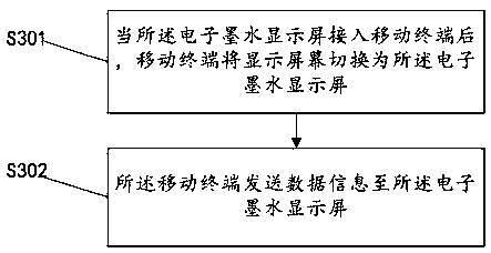 Electronic ink display screen, and mobile terminal display control apparatus and method