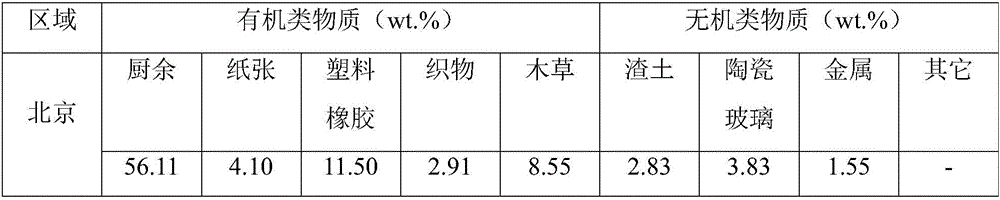 Heavy metal ion adsorbent