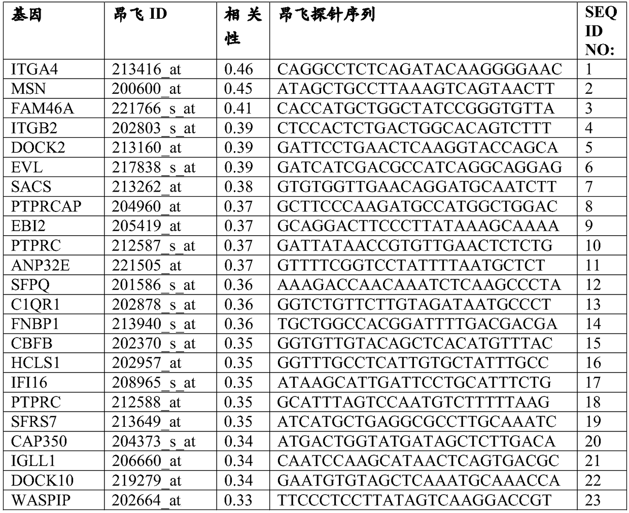 Methods for predicting drug responsiveness in cancer patients