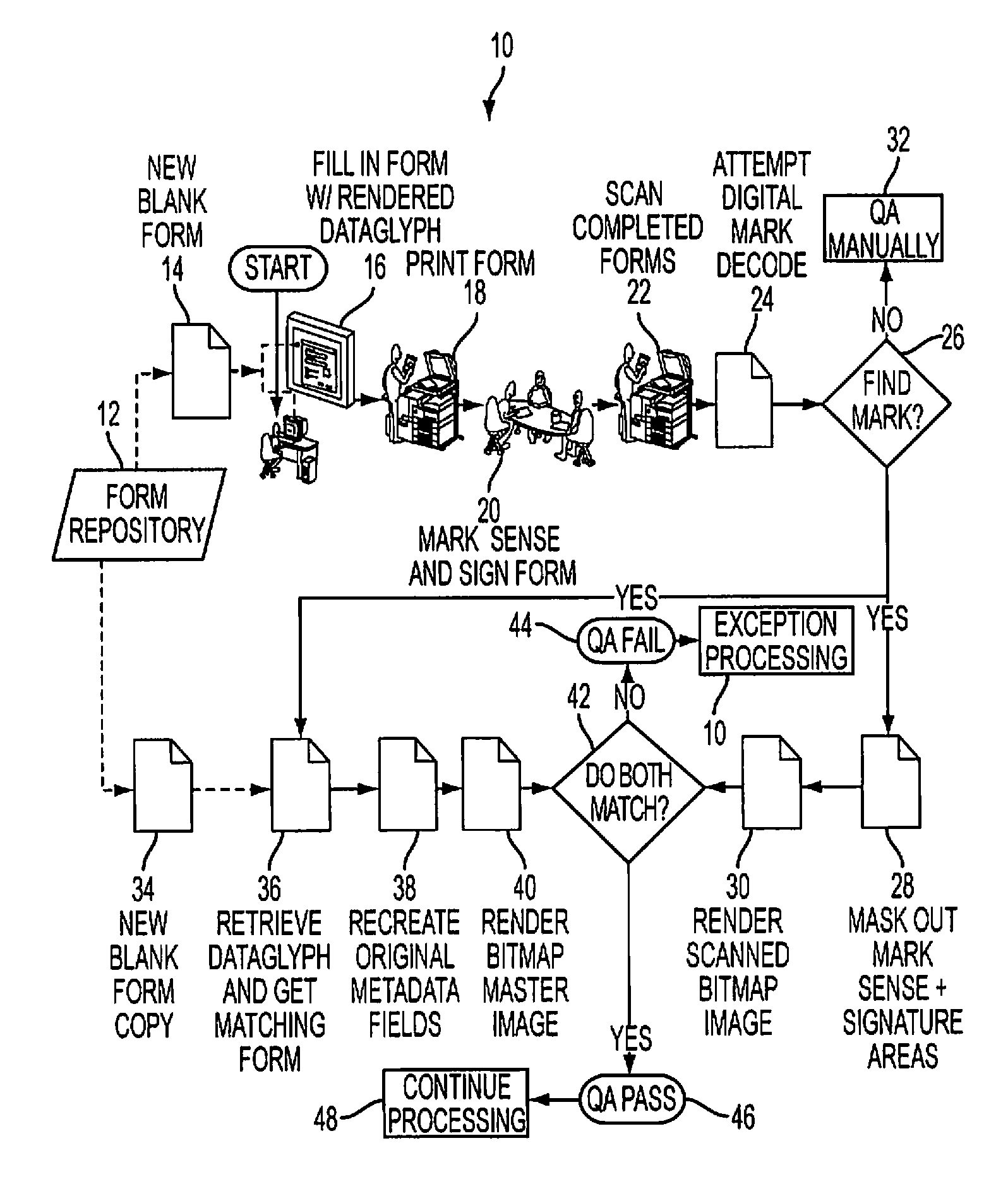 Method and system for deterministic document quality assurance