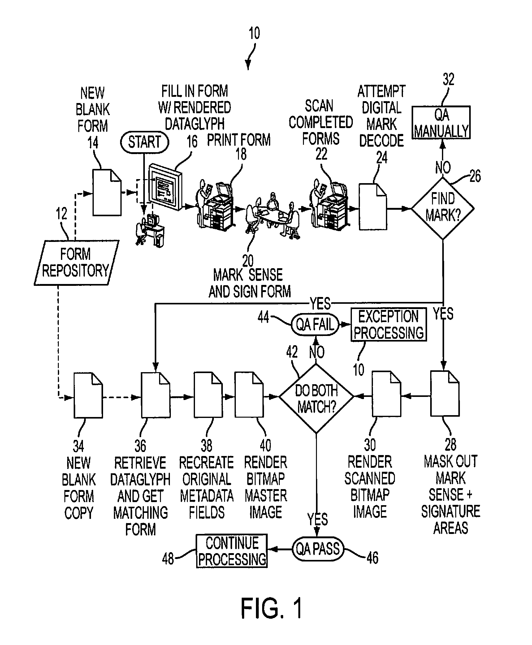 Method and system for deterministic document quality assurance