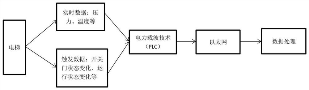 Abnormal data screening method