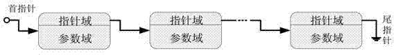 Queuing method for target tracking internal memory management