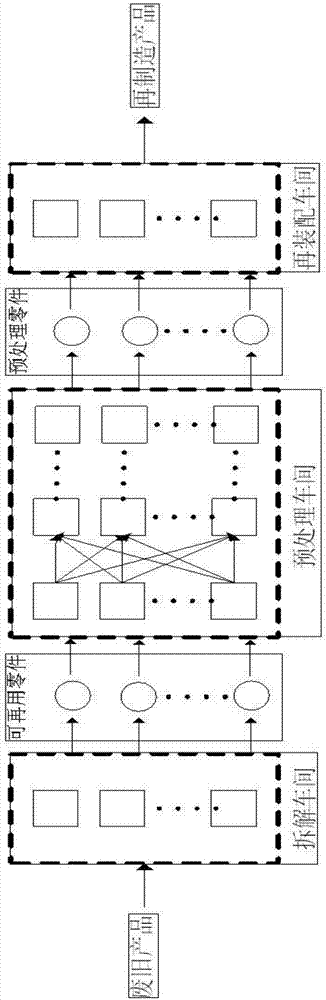 Integrated scheduling method for disassembling, preprocessing and reassembling of remanufacturing system