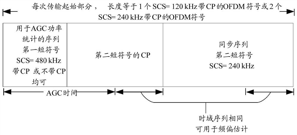 Synchronization method and apparatus