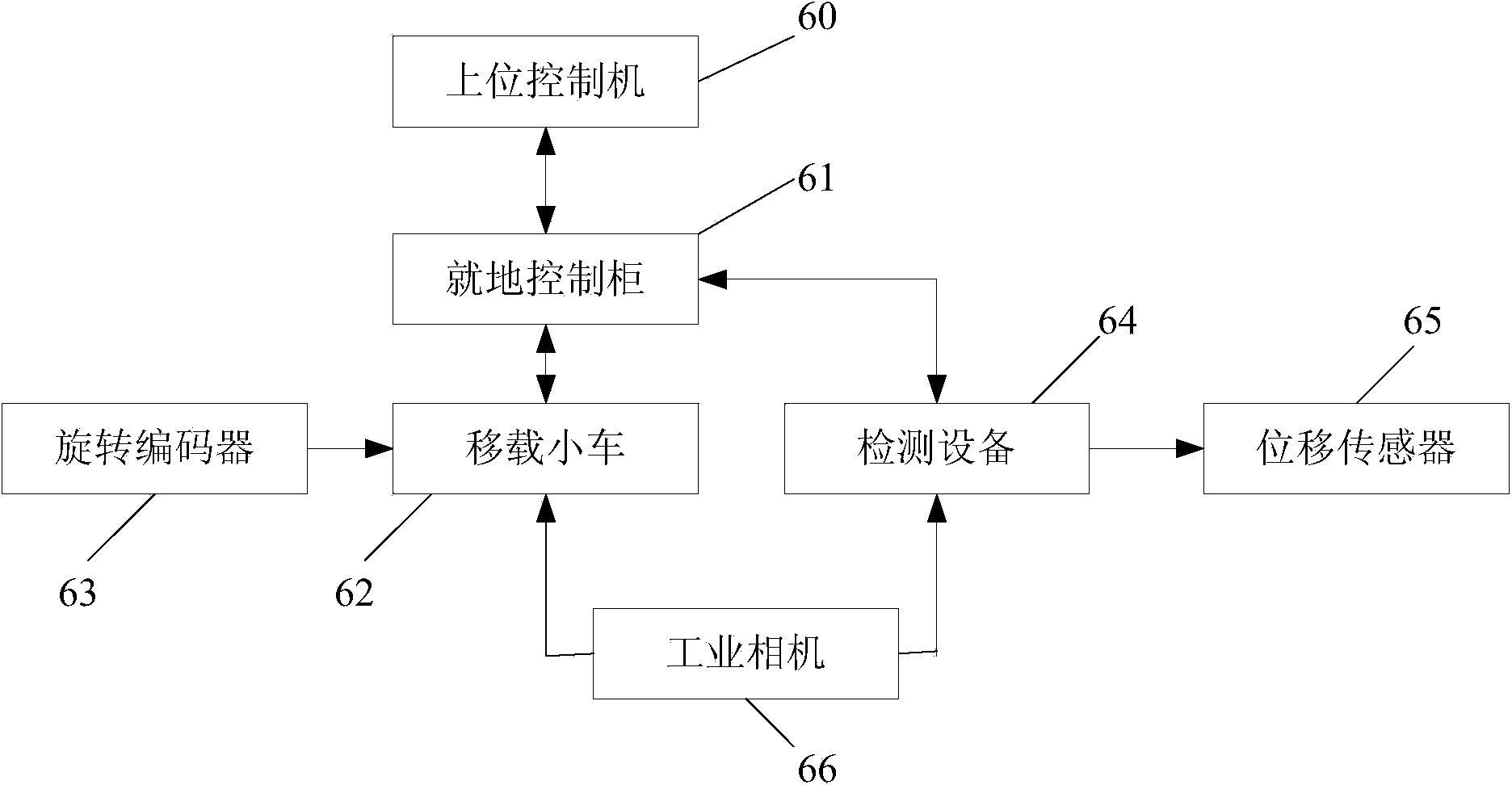 Three-dimensional detection method for defects of sealing surface