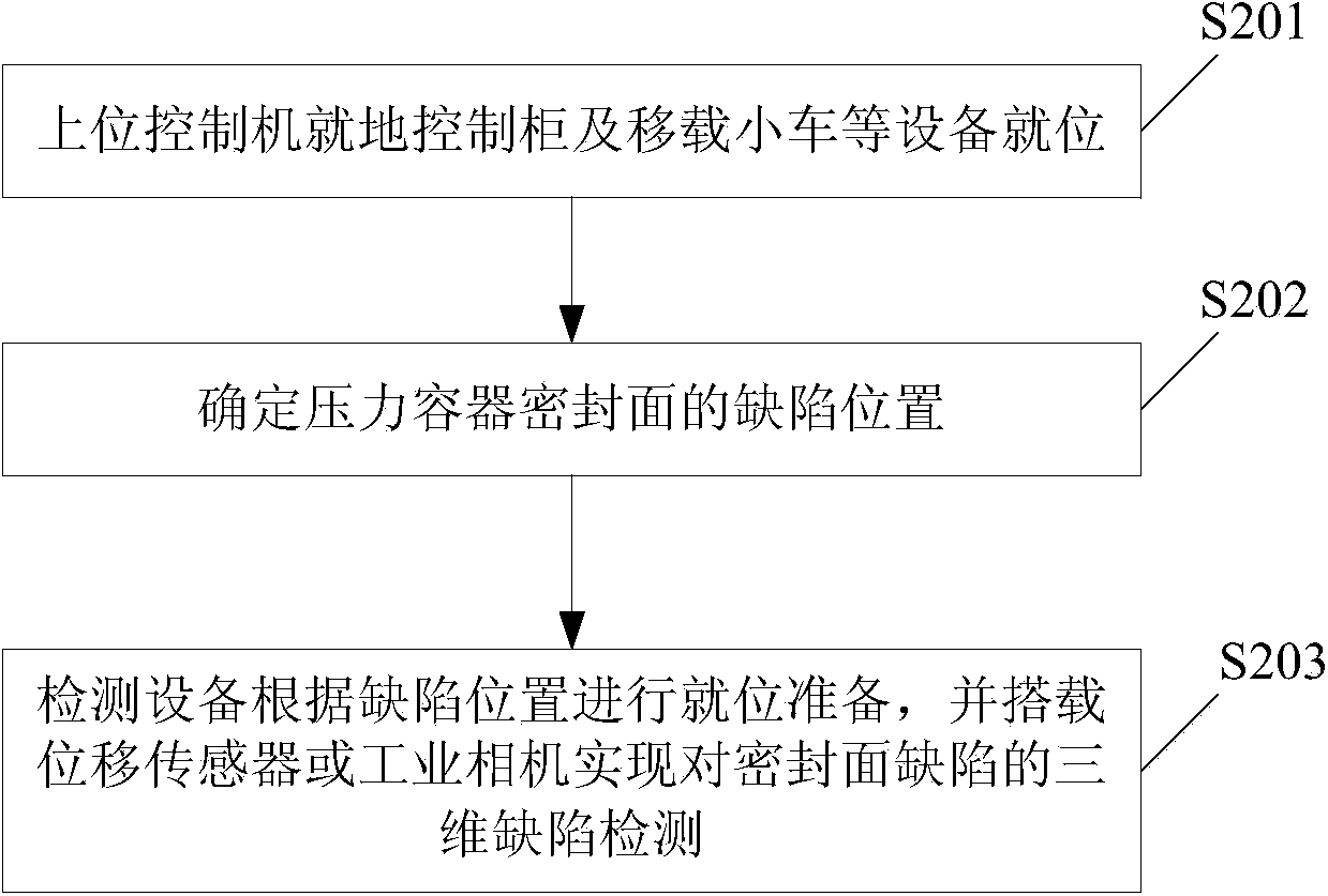 Three-dimensional detection method for defects of sealing surface