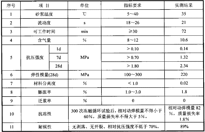 Cationic polyacrylate emulsion and preparation method thereof