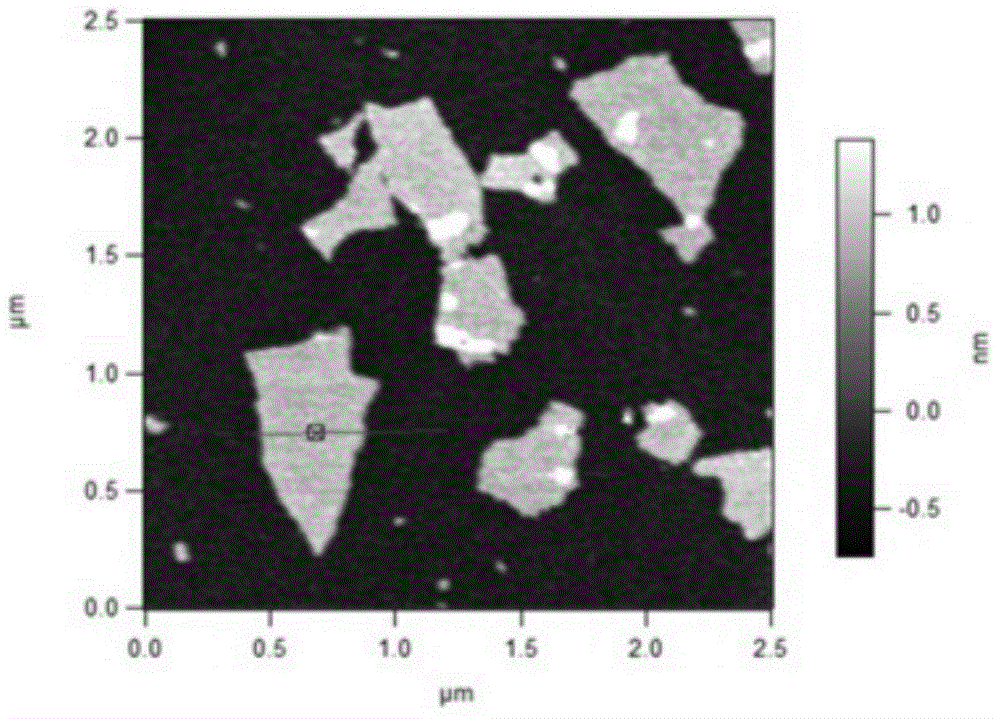 Preparation method of conductive graphene nanofiber membrane