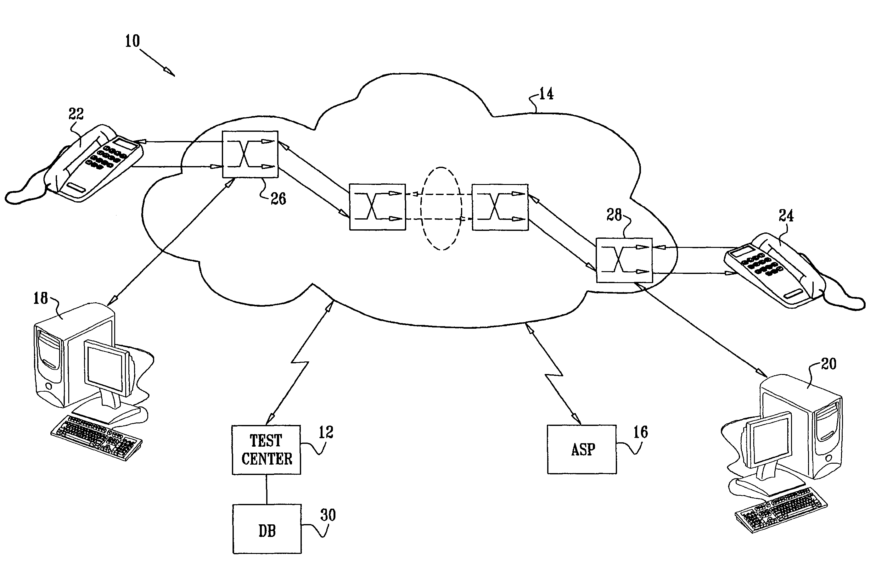 Quality of service testing of communications networks