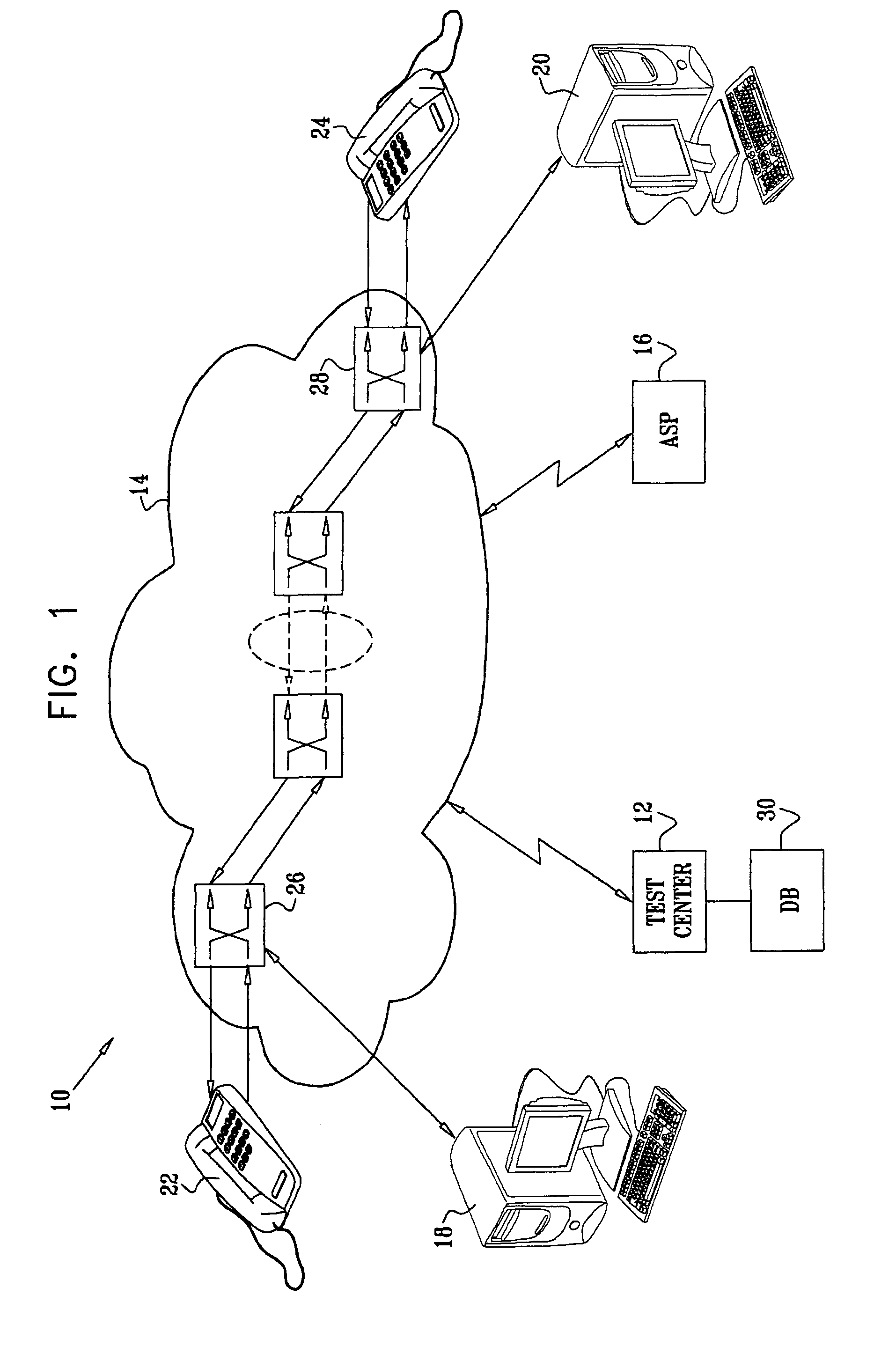 Quality of service testing of communications networks