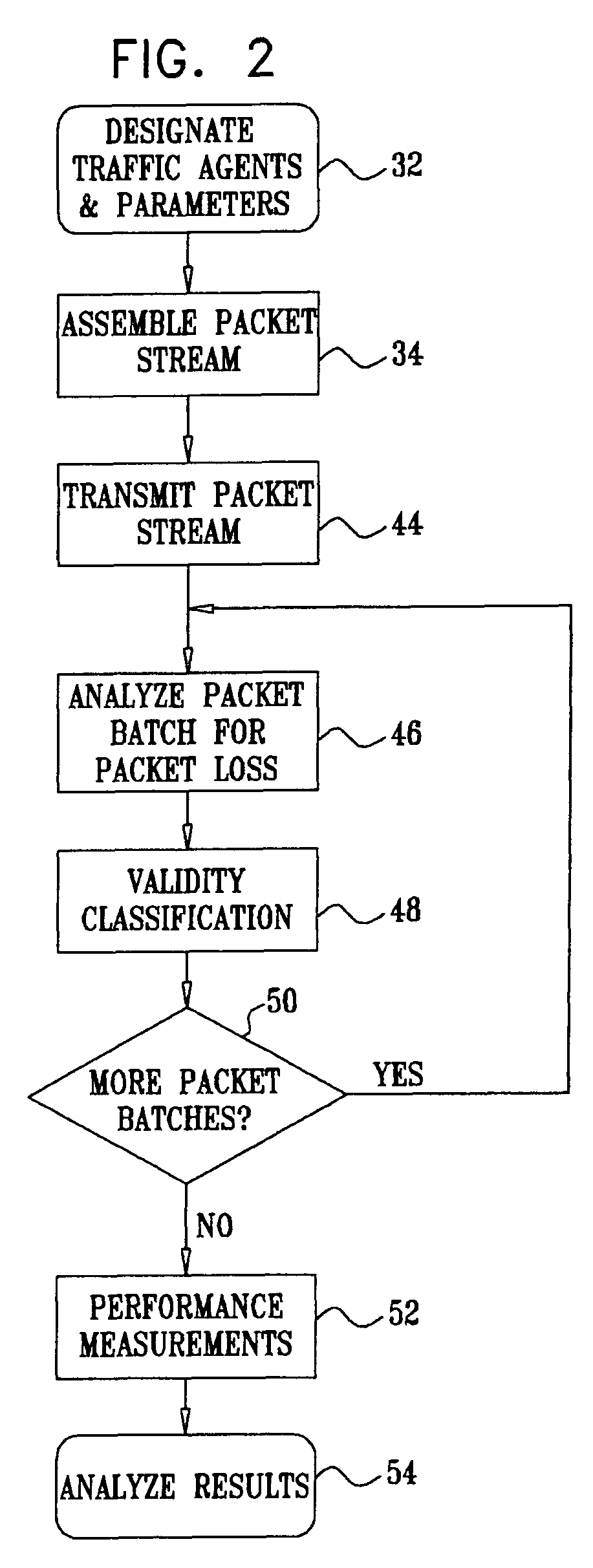 Quality of service testing of communications networks