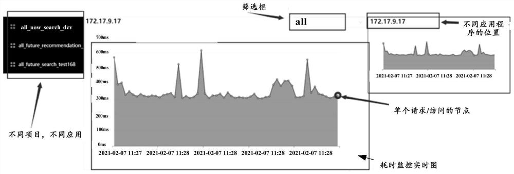 Performance detection method and system for application program, storage medium and computing equipment