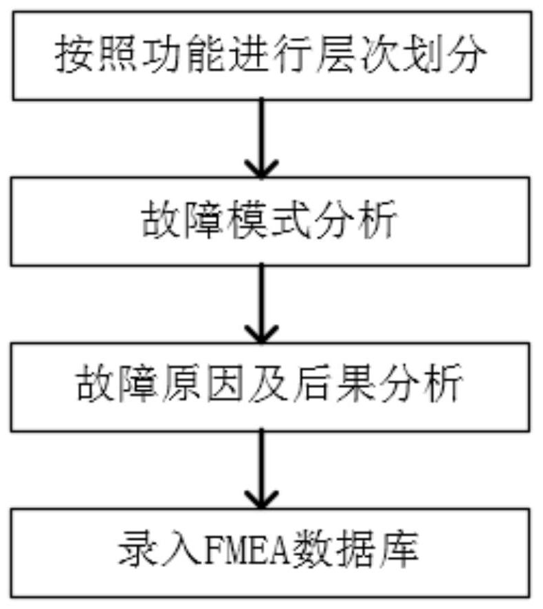 State evaluation-based fault diagnosis system for EH oil station