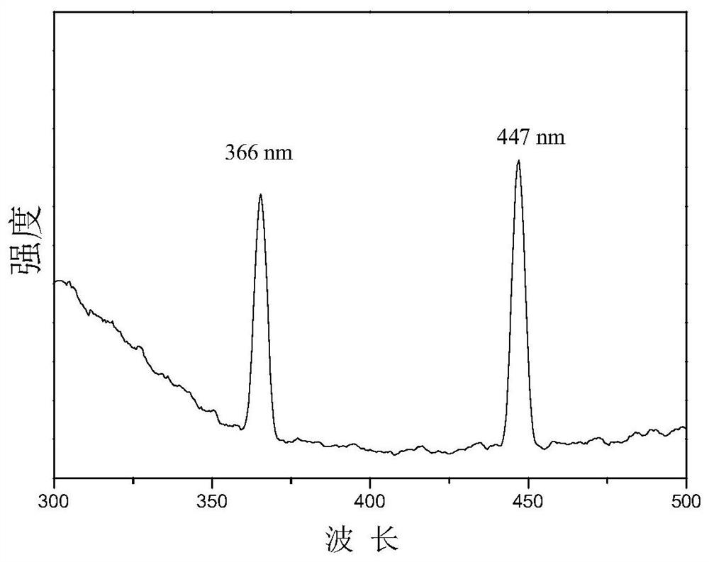 Preparation method and application of rare earth vanadate two-dimensional nanosheet photocatalytic material