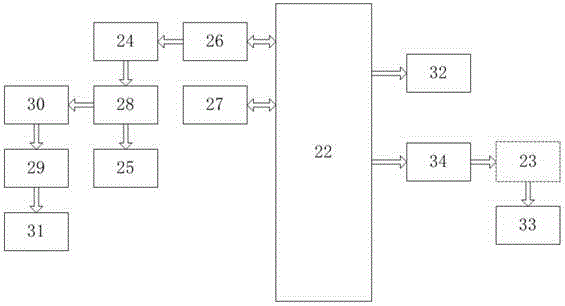 Voice control system for wireless smart home