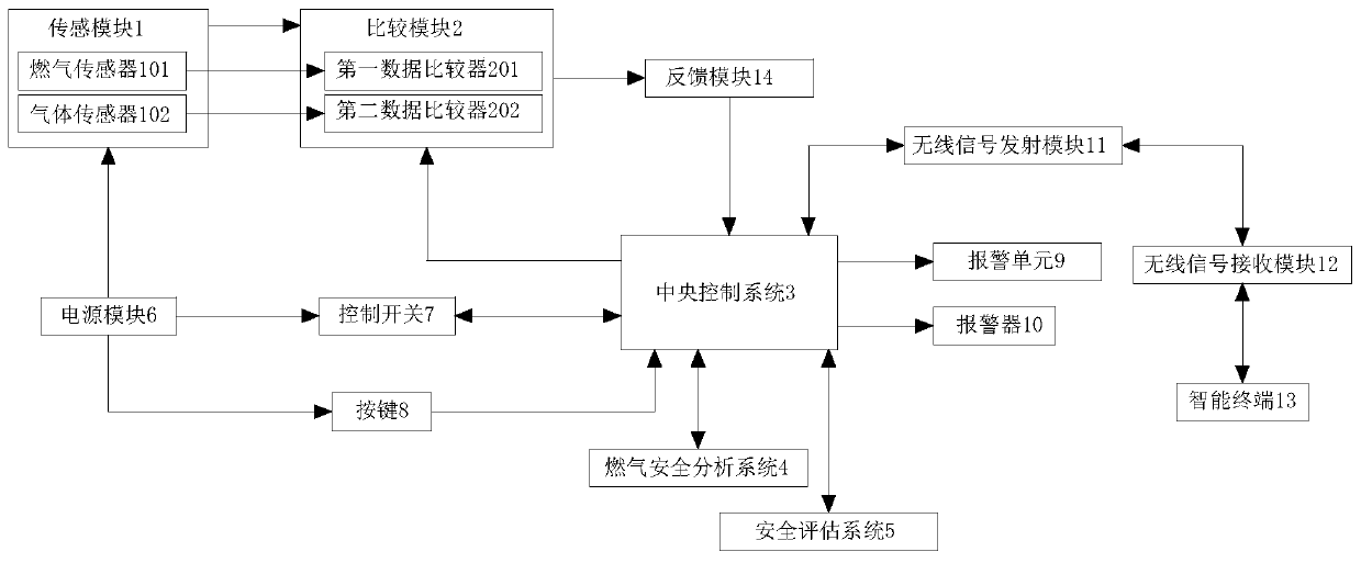 Detection and analysis system for dual-sensor gas detector