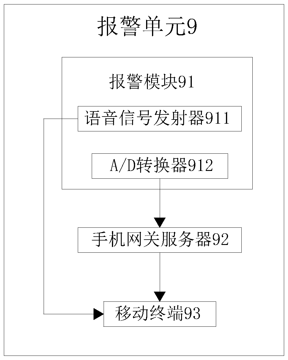 Detection and analysis system for dual-sensor gas detector