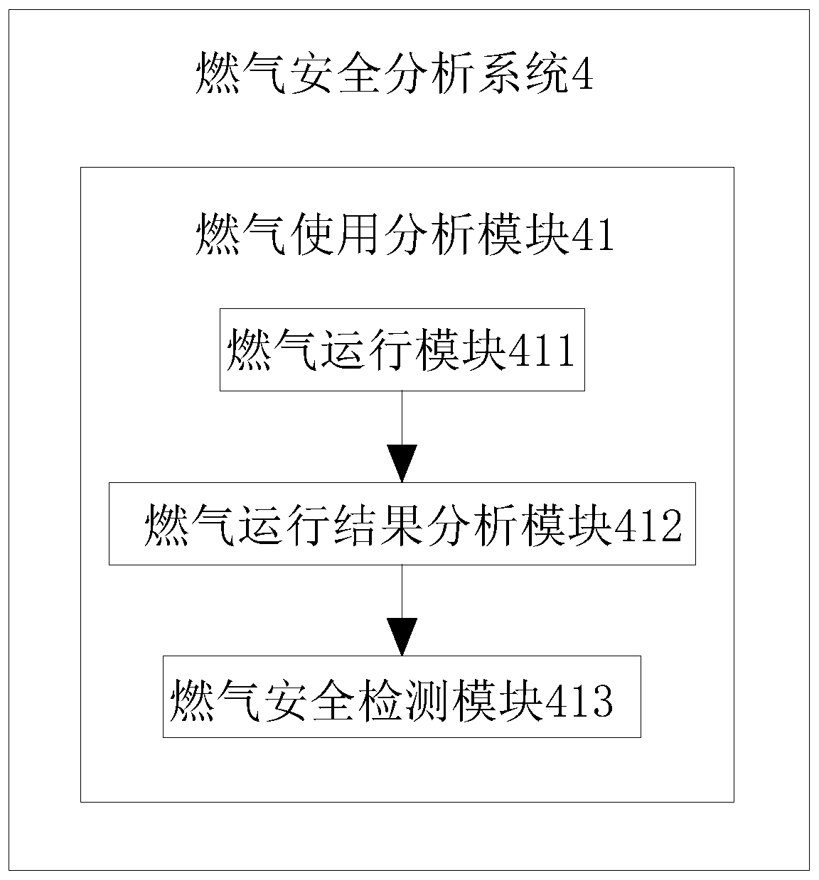 Detection and analysis system for dual-sensor gas detector