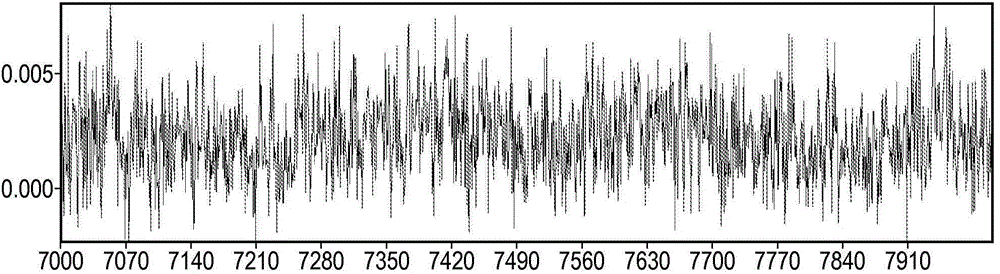 Deep-maldi tof mass spectrometry of complex biological samples, e.g., serum, and uses thereof