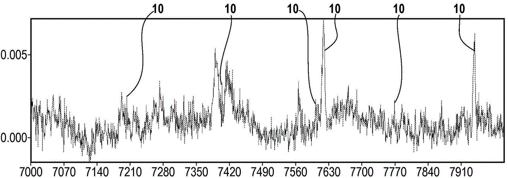 Deep-maldi tof mass spectrometry of complex biological samples, e.g., serum, and uses thereof