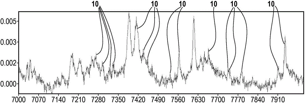 Deep-maldi tof mass spectrometry of complex biological samples, e.g., serum, and uses thereof