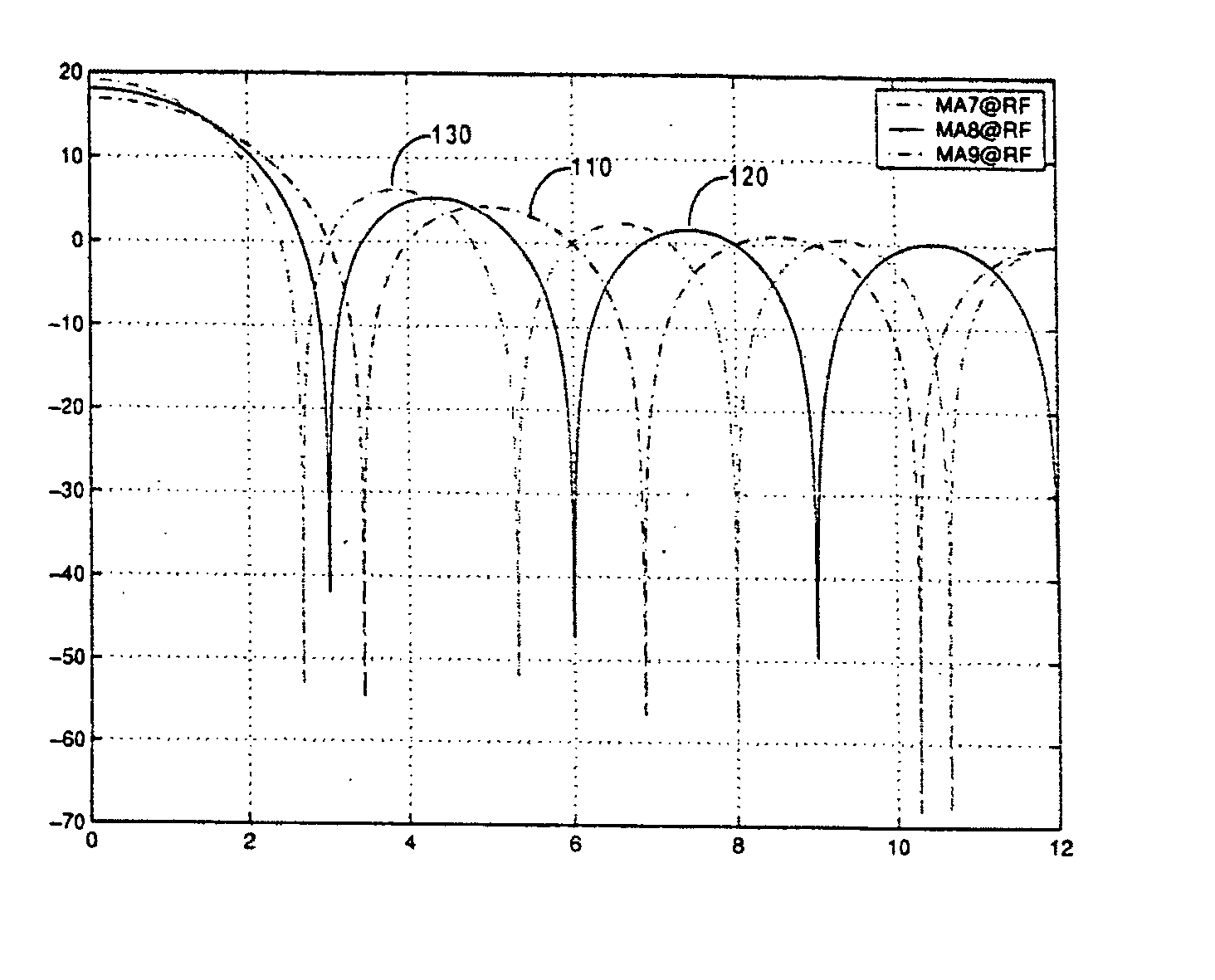 Active removal of aliasing frequencies in a decimating structure by changing a decimation ratio in time and space