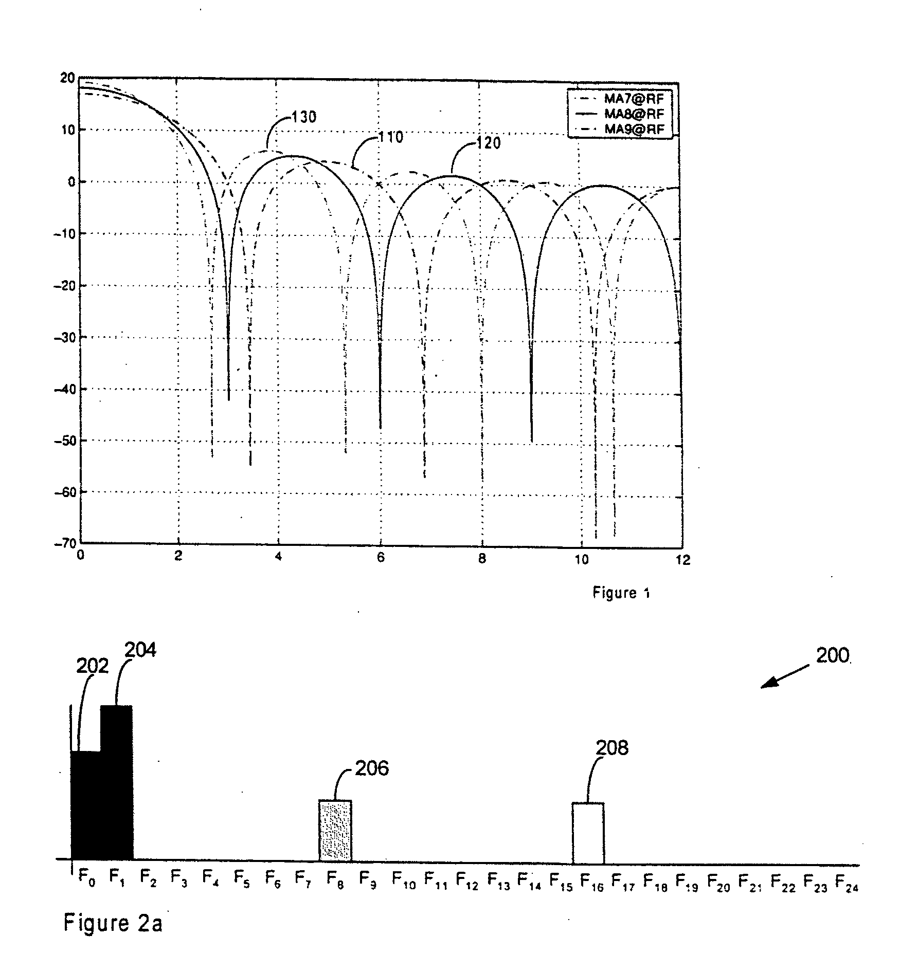 Active removal of aliasing frequencies in a decimating structure by changing a decimation ratio in time and space