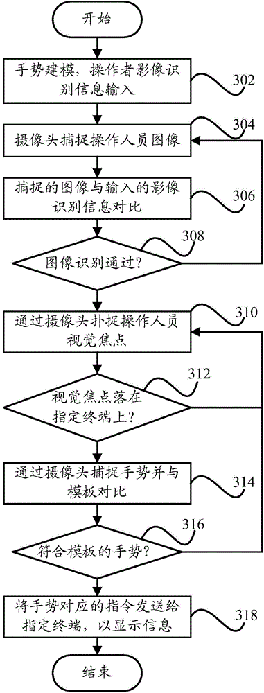 Information display system and information display method based on gesture recognition