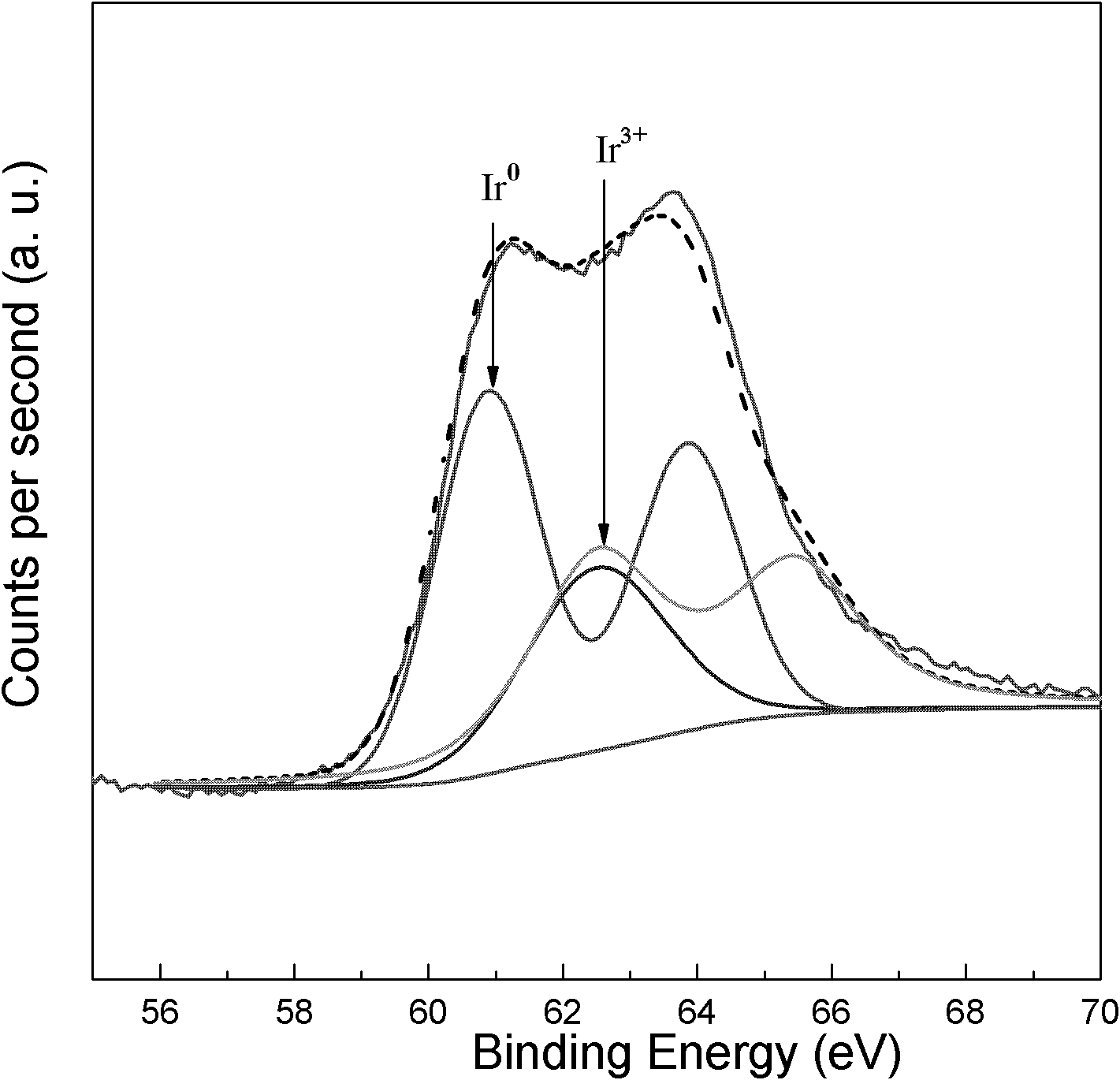 Catalyst for preparing crotyl alcohol from gas-phase crotonaldehyde through selective hydrogenation and preparation method thereof