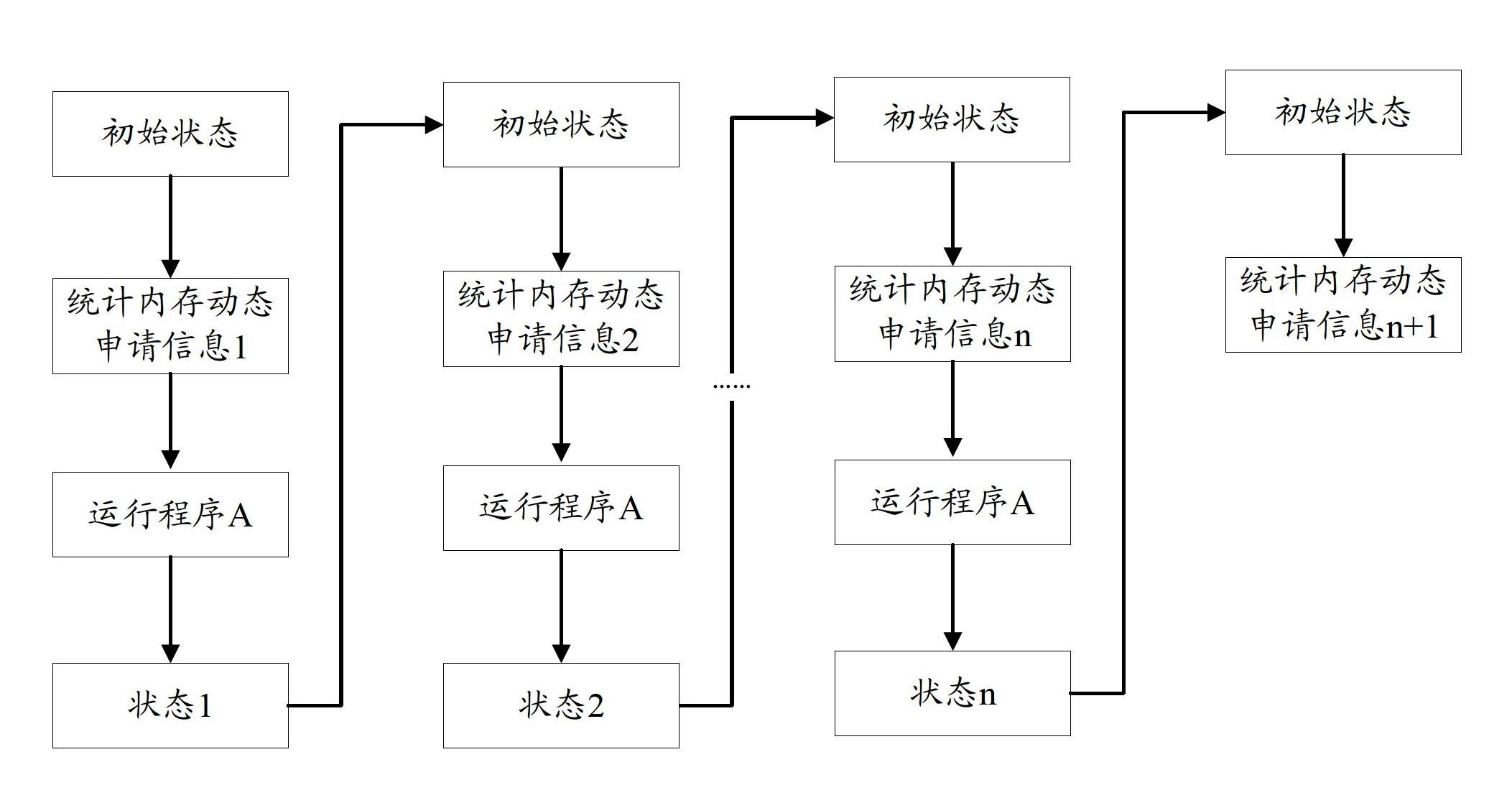 Memory leakage detecting method and device