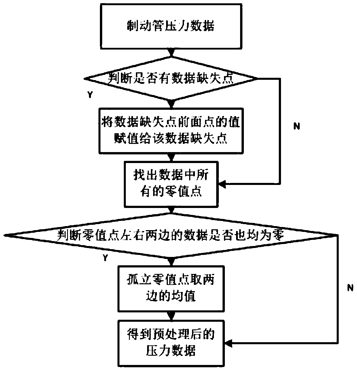 A fault classification and diagnosis method for high-speed train brake pipe based on pressure data