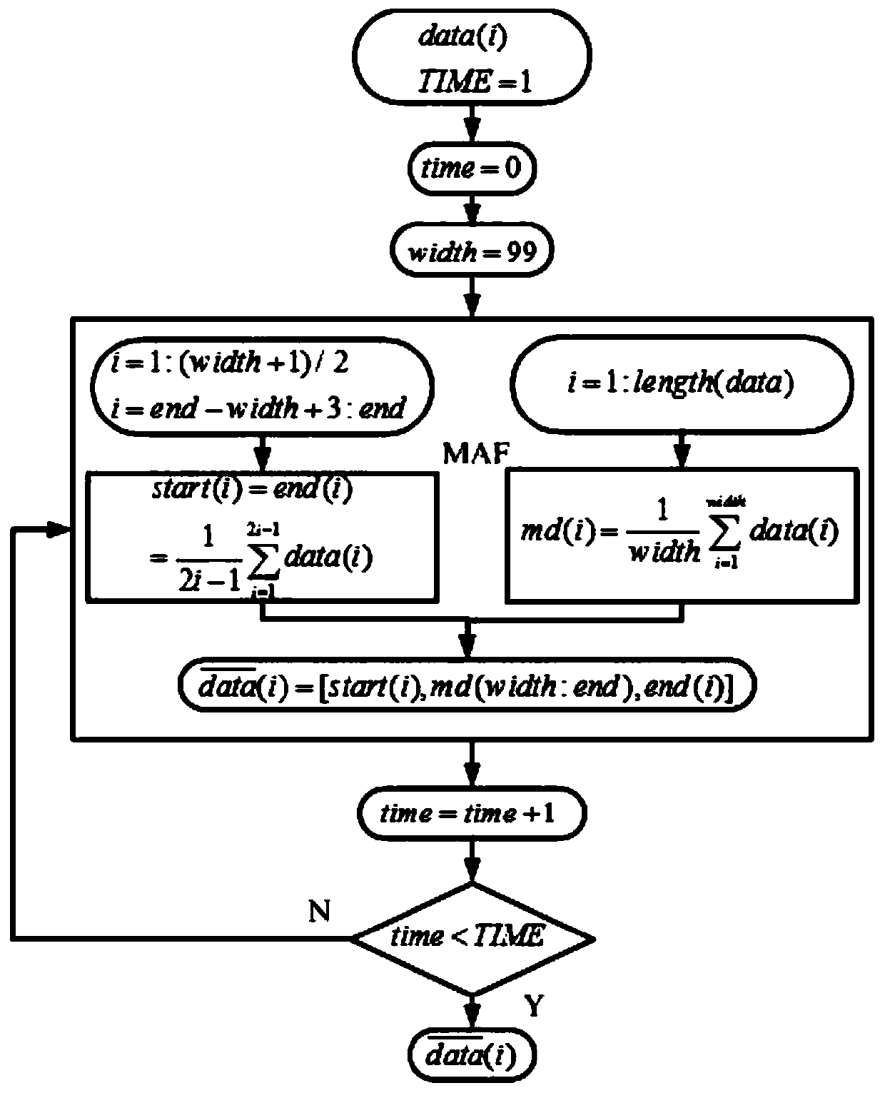 A fault classification and diagnosis method for high-speed train brake pipe based on pressure data