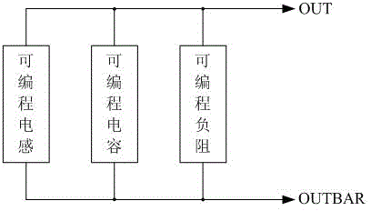 A frequency band programmable lc_dco circuit structure