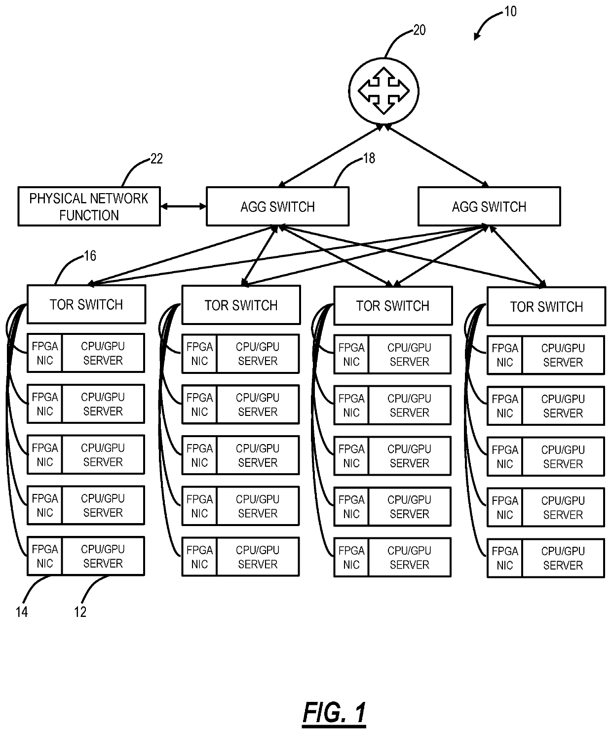 FPGA-based virtual fabric for data center computing