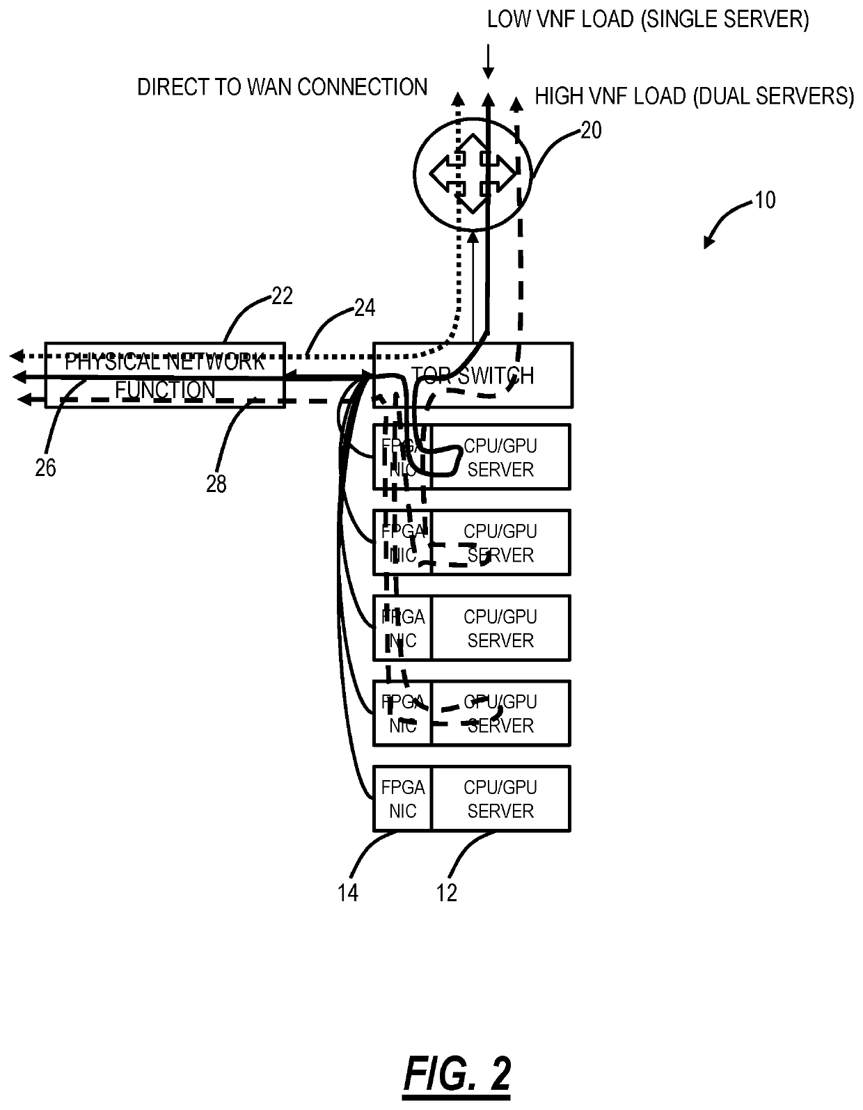 FPGA-based virtual fabric for data center computing