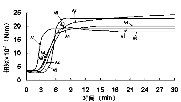 High-performance rubber for generator shock pad and preparation process thereof